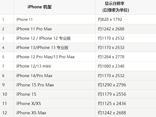 苹双鸭山果维修分享iPhone主屏幕壁纸显得模糊怎么办