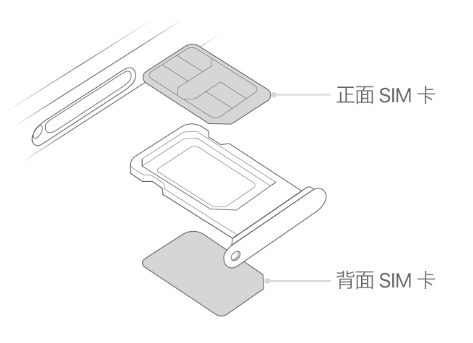 双鸭山苹果15维修分享iPhone15出现'无SIM卡'怎么办