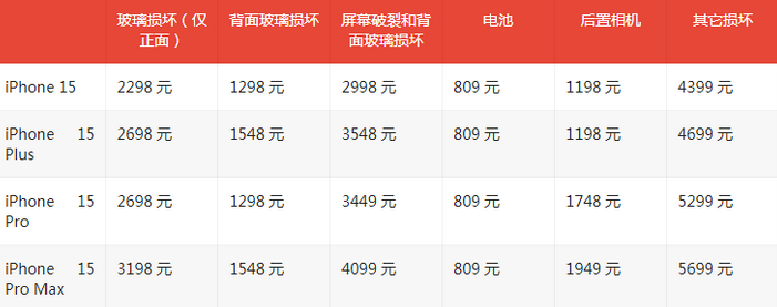 双鸭山苹果15维修站中心分享修iPhone15划算吗