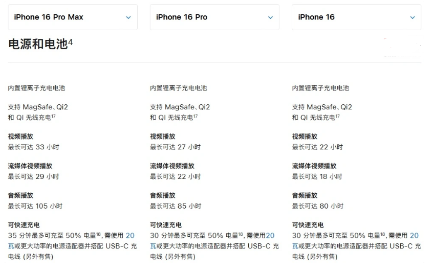 双鸭山苹果手机维修分享 iPhone 16 目前实测充电峰值功率不超过 39W 